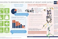 Cs Fall Prevention Infographic74