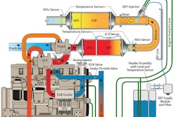 This interactive guide explains what each component of a Tier 4 system does, along with any maintenance requirements.