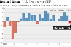 Usgdp