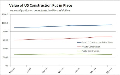 07012014 Construction In Place