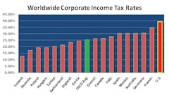 Bsg Chart 1 Income Tax Rates 11553802