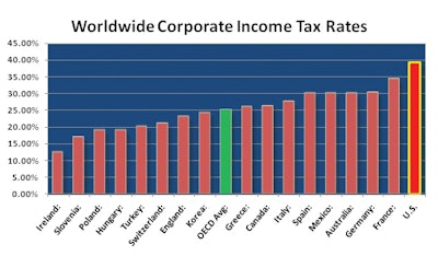 Bsg Chart 1 Income Tax Rates 11553802