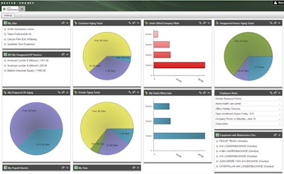 The Spectrum Dashboard includes a large number of pre-built apps that each user can choose to place on their desktop.