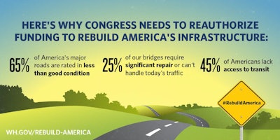Economic Analysis Of Transportation Investments