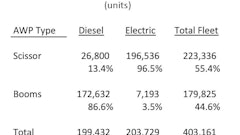 Estimated 2013 U 11574752