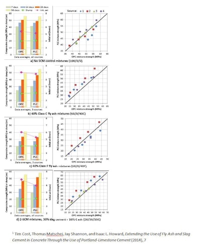 Holcim Charts 11578223 Copy