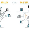 This graphic depicts a comparison of old versus new communication methods on the construction jobsite.