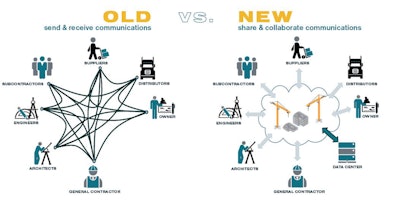 This graphic depicts a comparison of old versus new communication methods on the construction jobsite.