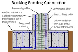 This graphic illustrates a new design for the framework of columns and beams that support bridges to improve resistance to earthquakes and faster on-site construction. The faster construction is achieved by prefabricating the columns and beams off site and later erecting and connecting them quickly at the construction site.