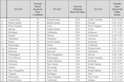 Rural Roads National Trip Release 071014 Page 1