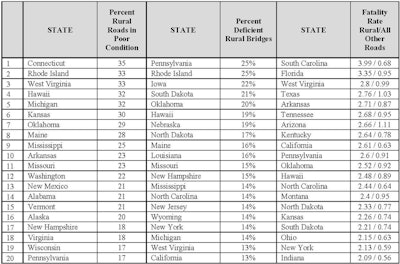 Rural Roads National Trip Release 071014 Page 1