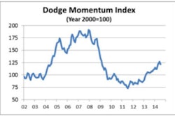 08072014 Mo Index History