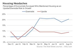 08112014 Wsj Housing Headaches