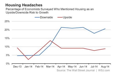 08112014 Wsj Housing Headaches