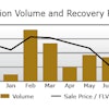 Auction Rates