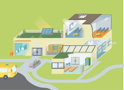 Bureau Veritas Agreement Green Building Image