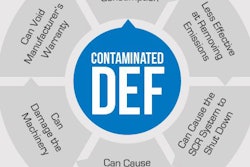 Contaminated Def