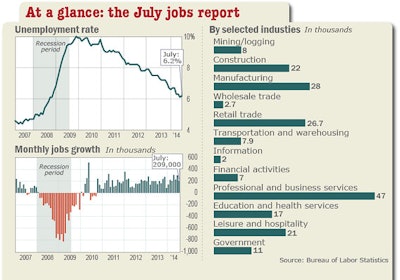 Mw Cp212 Jobs R 20140801092530 Mg