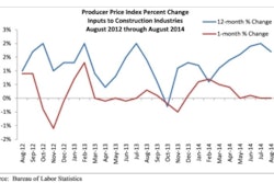 Abc Ppi August 2012 2014 Graph 54186567a5ce0