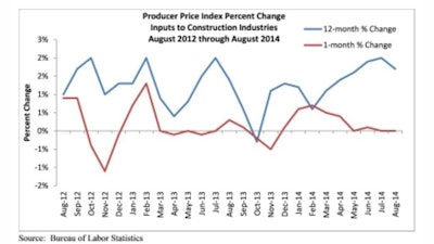Abc Ppi August 2012 2014 Graph 54186567a5ce0