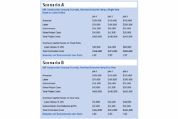 Scenarios 54120a288db49