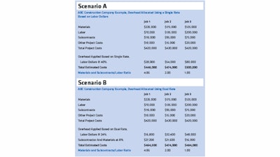 Scenarios 54120a288db49