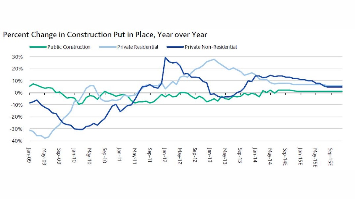 Moody's North American Building Materials Sector Outlook Upgraded from