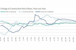 Companies in the industry are reporting increases in volume and pricing for the first half of 2014 for building materials including aggregates, cement and ready-mixed concrete.