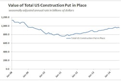 10022014 Construction Put In Place History1 542d944d70ee2