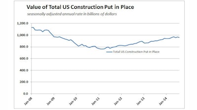 10022014 Construction Put In Place History1 542d944d70ee2