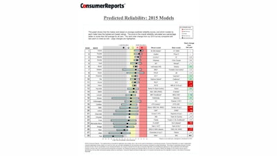 10282014 Cr Reliability Rankings 544ff3572dc36