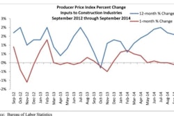 Abc Ppi Change Graph 543ebb48f0d75