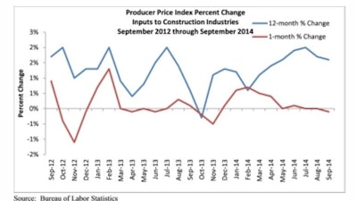 Abc Ppi Change Graph 543ebb48f0d75