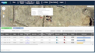 Doosan Telematics fleet status