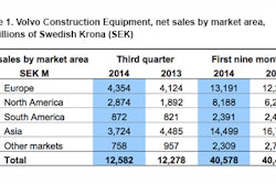 Volvo Sales Table 544a5e3c6cf52