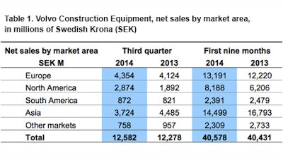 Volvo Sales Table 544a5e3c6cf52