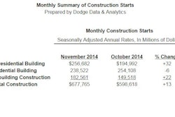 1222014 DodgeNovStarts 549869a7427e9
