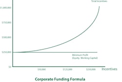 CorporateFundingFormulaChart 548a21ffb0a53