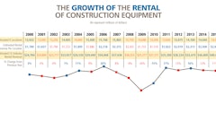 RPN0115 Chart 5NEW 54b6e14b24598