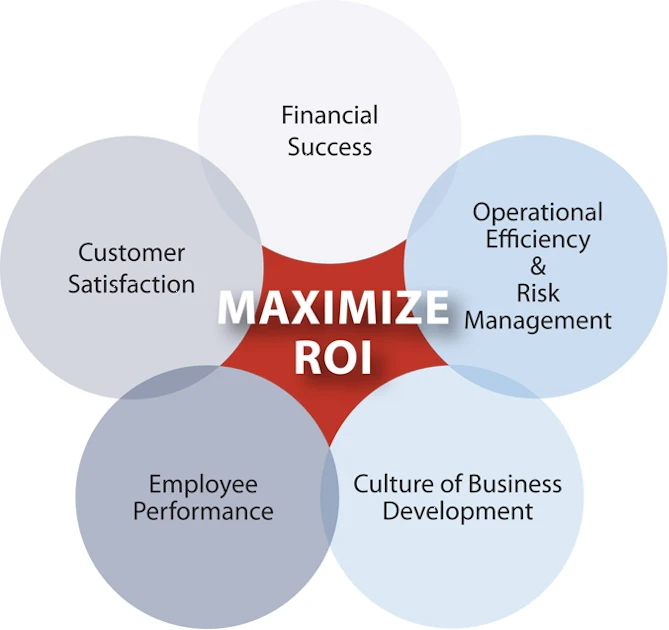 Contractor Incentivisation Matrix Performance-Based Incentive Plans for Construction Firms – Part II ...