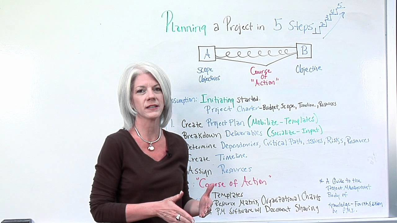 Video: 5 Steps to Project Management Project Planning