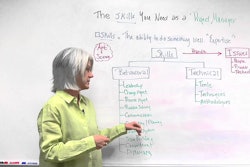 Video: Top 13 Project Management Skills All Project Managers Need