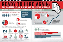 Eighty percent of firms responding to a recent survey say they plan to add employees in 2015 - significantly higher than the 57% of firms that reported adding to total headcount in 2014.