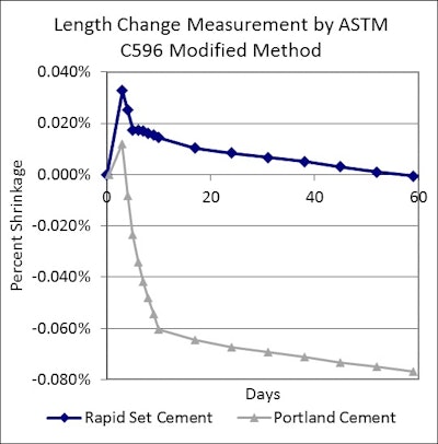1 Length Change Modified Graph ZeroShrinkageWriteUp 54e3584e0bca4