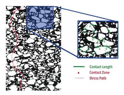 Figure 1: Better Contact Length Improves Performance