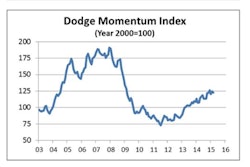 04082015 DodgeMoChart 552575cb475ac