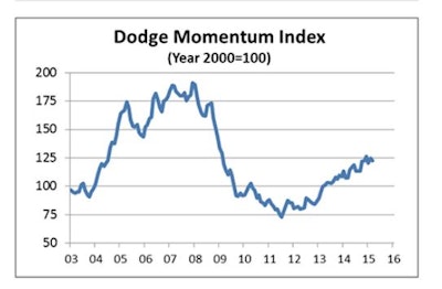 04082015 DodgeMoChart 552575cb475ac