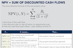 Figure 1: The Net Present Value (NPV) helps you predict whether or not a particular decision results in a positive net present value.