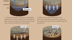 PotholesE 552bf43f585f8