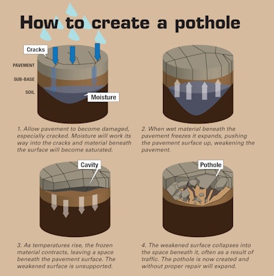 PotholesE 552bf43f585f8